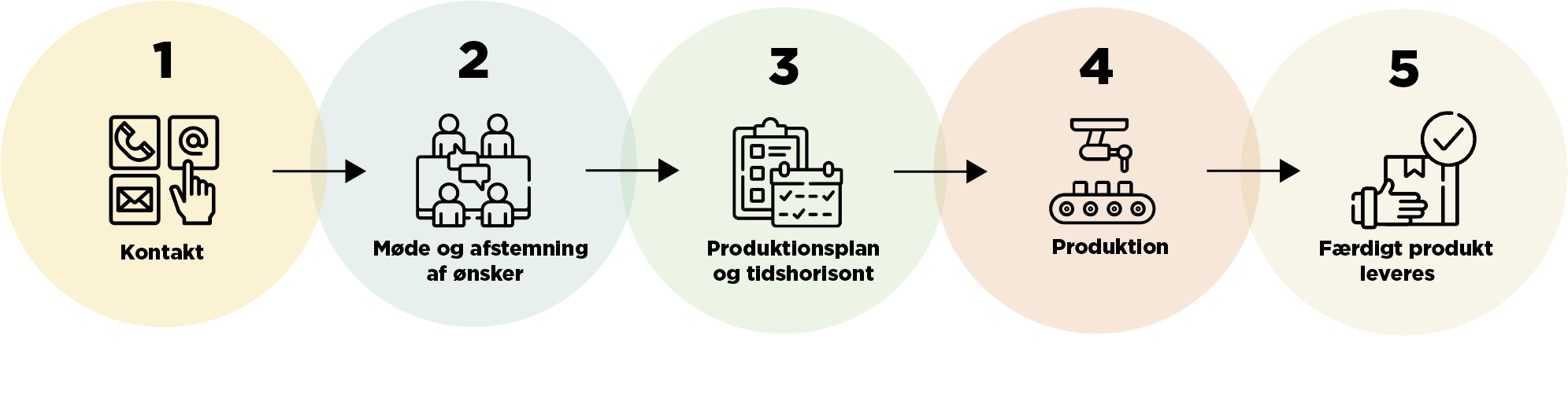 Starship starts the engine